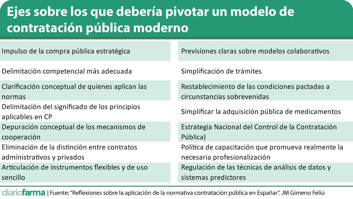 Carta a los políticos sobre las claves para avanzar hacia una