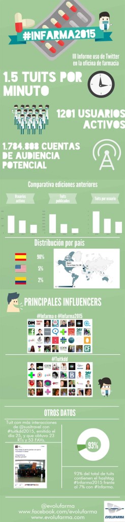 infarma_hashtags de Evolufarla