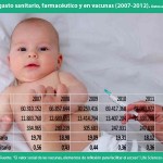 La inversión en vacunas cayó un 32% entre 2007 y 2012