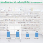 La hepatitis C dispara el mercado hospitalario a cifras “históricas”