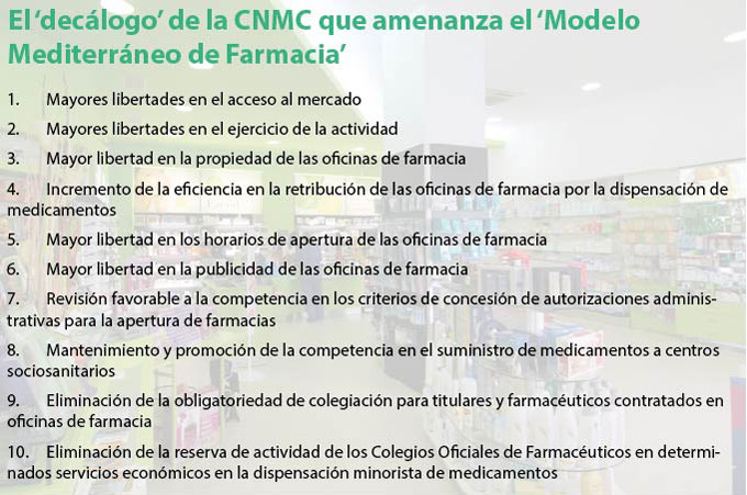CNMC-medidas-farmacia