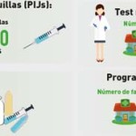 La farmacia comunitaria consolida su labor en la prevención, diagnóstico y tratamiento del VIH/Sida