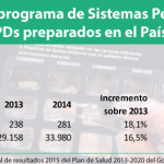 Más de 300 farmacias vascas prepararon 37.897 SPD en 2015