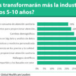 El precio de la innovación, gran reto inmediato de la política sanitaria mundial
