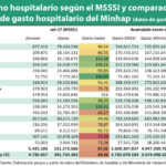 Persisten las diferencias entre el gasto hospitalario de Hacienda y Sanidad