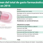 Navarra detalla y pone cifras a su Plan para un uso racional de medicamentos