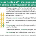 Cataluña se apunta a la vacunación frente al VPH en varones
