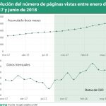 Diariofarma supera los 2 millones de páginas vistas en un año, según OJD