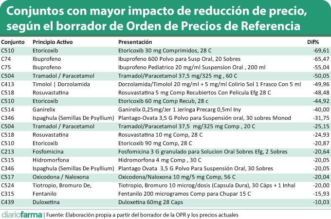 Tramadol orden