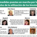 Diariofarma visibiliza las políticas de impulso a biosimilares de las CCAA