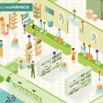 Sigre recopila 77 buenas prácticas de la OF en su web ‘ecoFarmacia’
