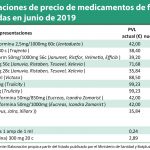 Sanidad lleva al nomenclátor de julio las bajadas de precio de antidiabéticos