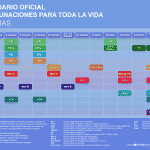 Canarias hace oficial la inclusión de Bexsero en su calendario vacunal