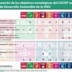 El CGCOF alinea los objetivos de su Plan Estratégico a los de la ONU para desarrollo sostenible
