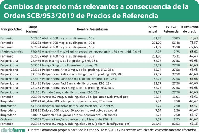 precio tramadol españa