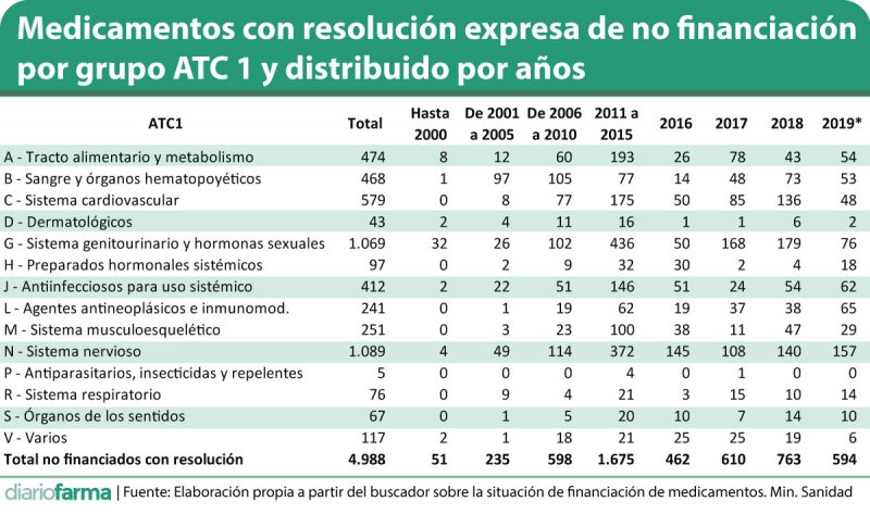 tramadol orden