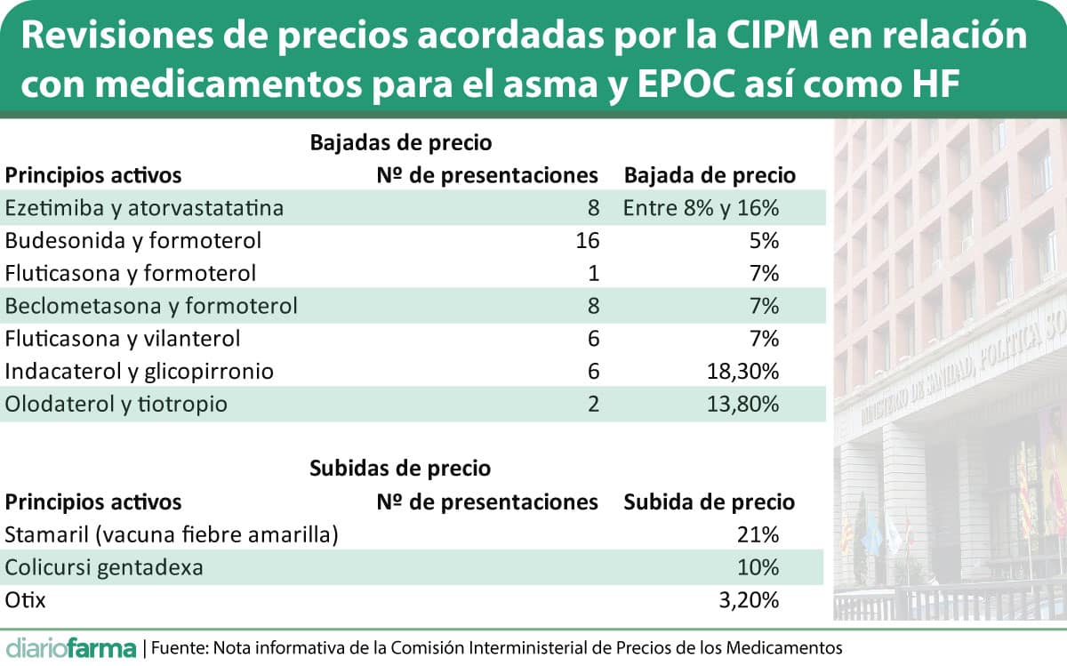 Tablas de fármacos y cámaras más usadas en el asma pediátrico - Socvalped