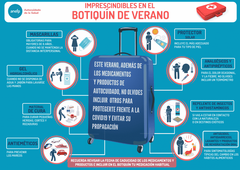 Azithromycin en el mostrador