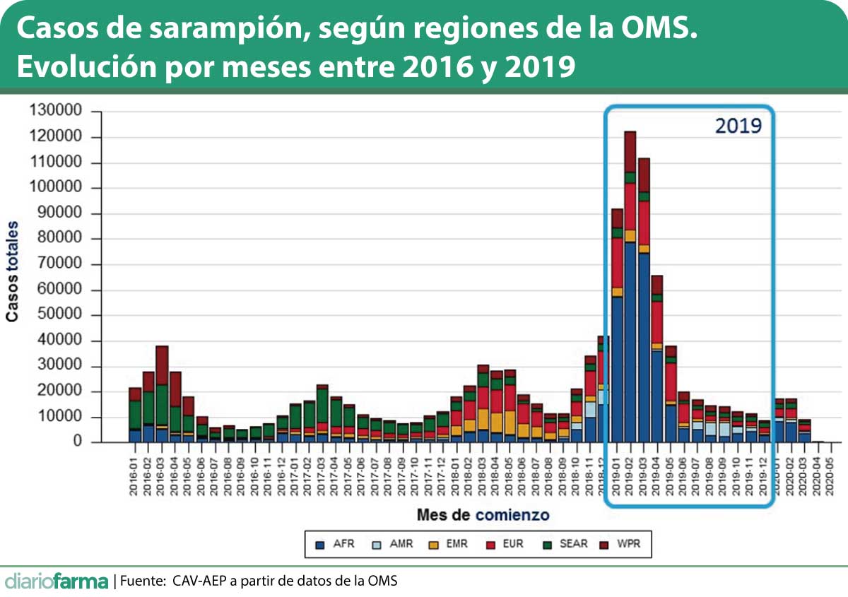 Situación Social Familiar Económica Y Laboral De Los No Vacunados