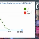 Covid-19: especialistas del Clínic defienden que el tratamiento antiviral sería más efectivo en fase precoz