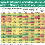 Los indicadores epidemiológicos y asistenciales mejoran en toda España, con la excepción de Asturias