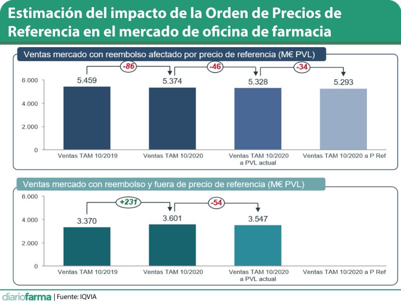 Orden Furosemida