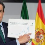 Andalucía retoma la movilidad provincial tras la estabilización de la cuarta ola y el avance en la vacunación