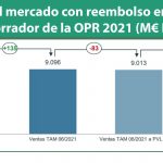 IQVIA estima el impacto de la OPR de 2021 en farmacias en 106 millones