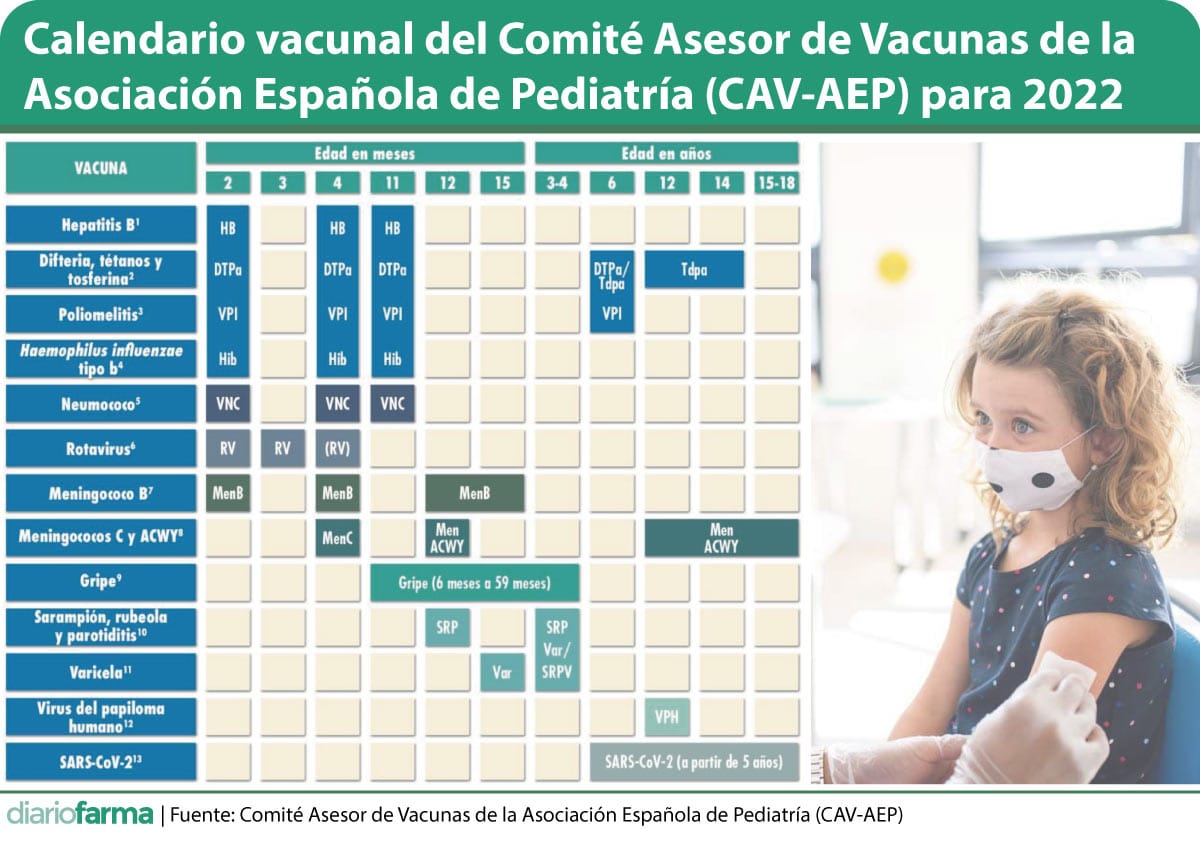 Calendario Vacuna Covid Niños De 5 A 11 Años