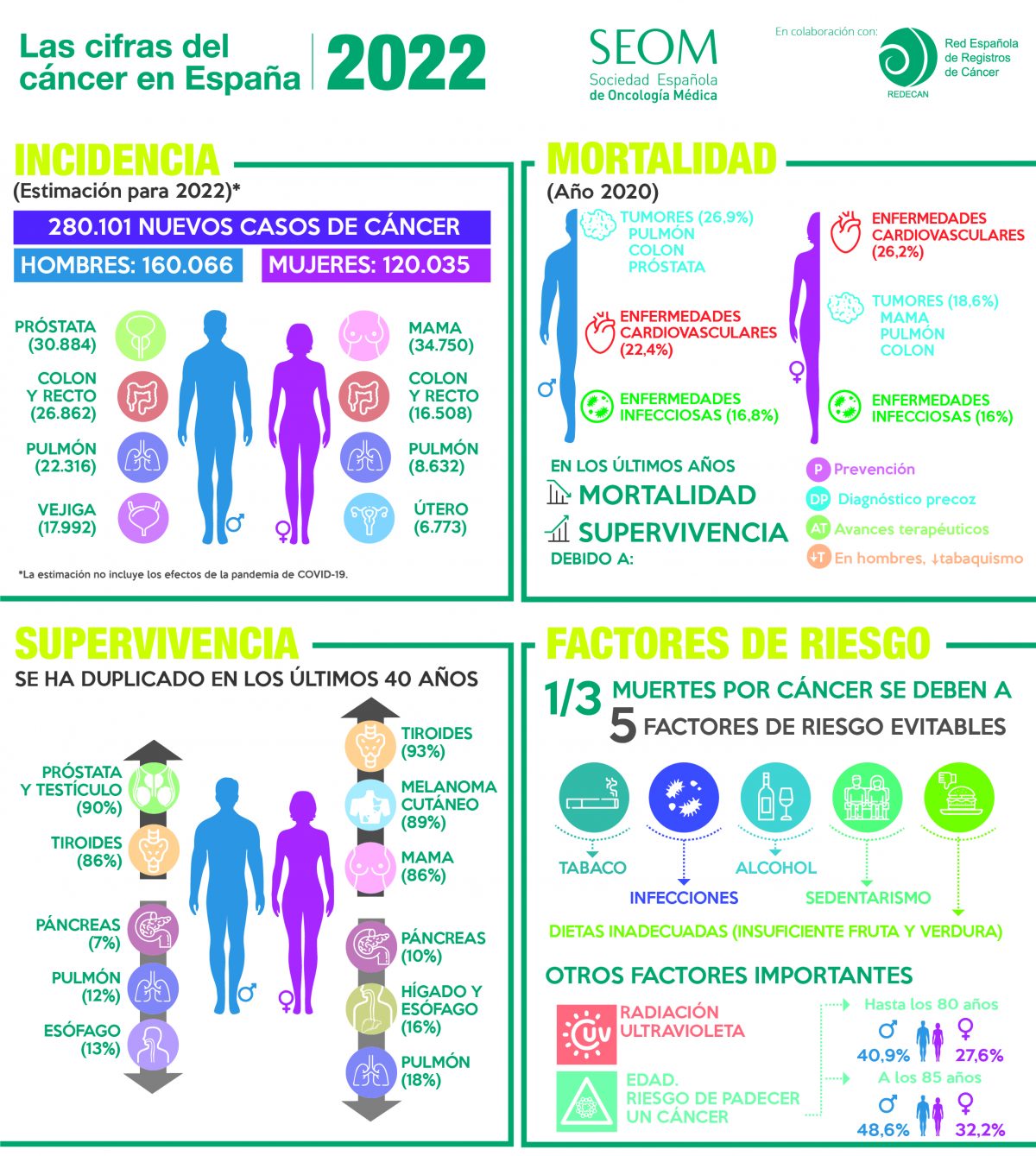 El desarrollo del biomarcadores oncológicos; objetivo pendiente de