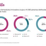 La industria prevé mantener el crecimiento en el empleo en 2022