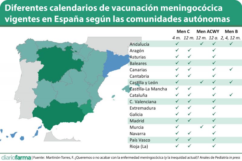 Vacunas Frente Al Meningococo: Cuatro Estrategias, Cuatro Inequidades ...