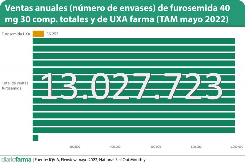 Orden de furosemide