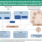 Expertos consideran que el modelo de evaluación de eficiencia en España es “desorganizado y confuso”
