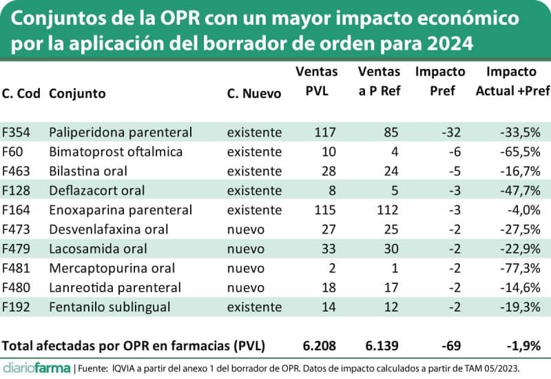 Furosemida precio