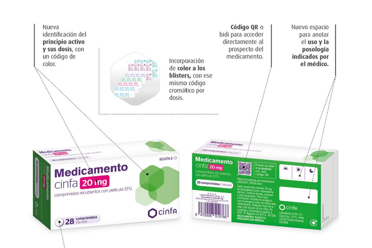 Infografía SEFAP La caja de un medicamento es mucho más que un envase