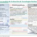 El RD de Evaluación establecerá tres niveles trabajo para separar evaluación y decisión