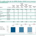 La OPR tendrá un impacto en farmacias de 53 millones y se concentra en 10 fármacos