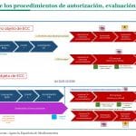 La Aemps ya trabaja en los cuatro escenarios de evaluación posibles en 2025 y 2026