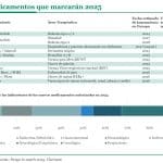 ¿Sabes cuáles son los fármacos que darán que hablar en 2025 y en adelante?