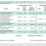 Mayor flexibilidad y optimización de compras en el Acuerdo Marco de vacunas de gripe