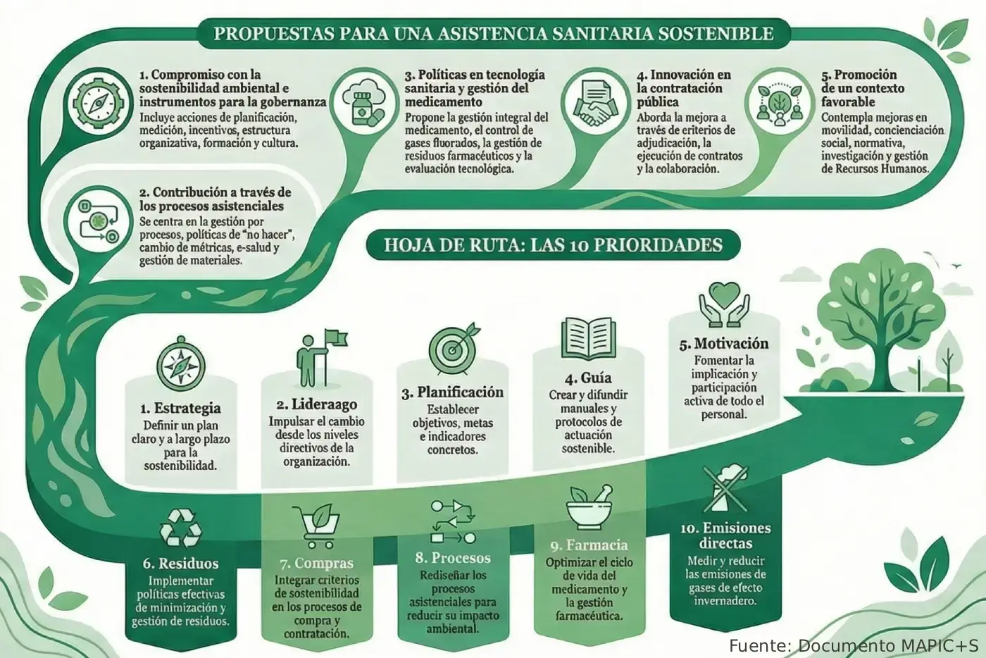 Sostenibilidad y salud