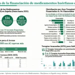MM.HH.: evolución positiva en financiación, aunque permanece el reto del acceso