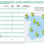 La CE reconoce el ‘Horizon Scanning’ de BioSim como referencia en biosimilares