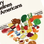 El COFB alerta sobre la nueva pirámide alimentaria de EE.UU.: puede generar confusión