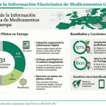 Europa avanza en la transición al prospecto electrónico: 14 países tienen ya pilotos activos