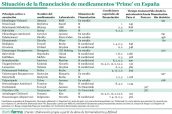 20240226-Situación-de-la-financiación-de-medicamentos-‘Prime’-en-España