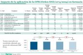 20241025 Impacto de la aplicación de la OPR (Orden SND 1074 2024) en farmacias