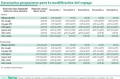 20241126 Escenarios propuestos para la modificación del copago