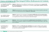 20241213 Líneas estratégicas del Plan Integral Política Medicamento de Cataluña